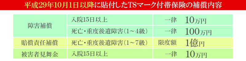 平成29年10月1日以降に貼付したTSマーク付帯保険の補償内容